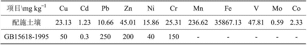 Aeolian sandy soil repairing agent, preparation method thereof, and aeolian sandy soil restoring method