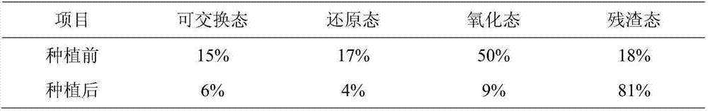 Aeolian sandy soil repairing agent, preparation method thereof, and aeolian sandy soil restoring method