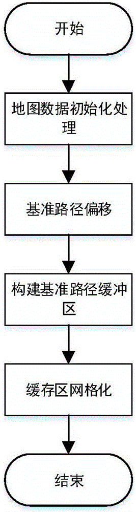 Positioning data based service line patrol assessment method