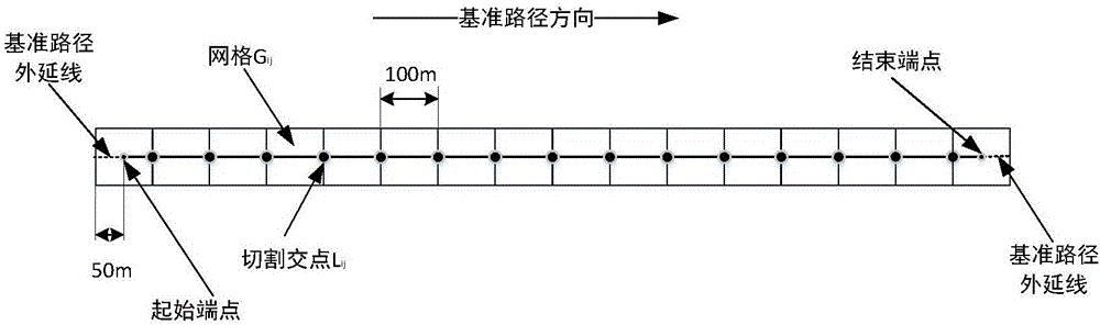 Positioning data based service line patrol assessment method