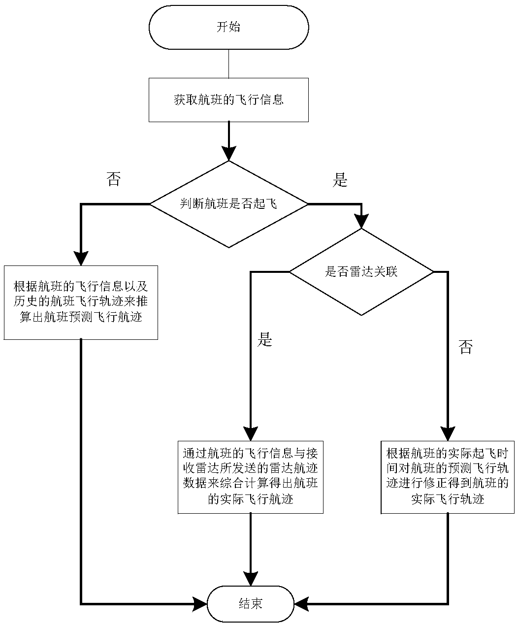 Flight path prediction method, electronic equipment and storage medium