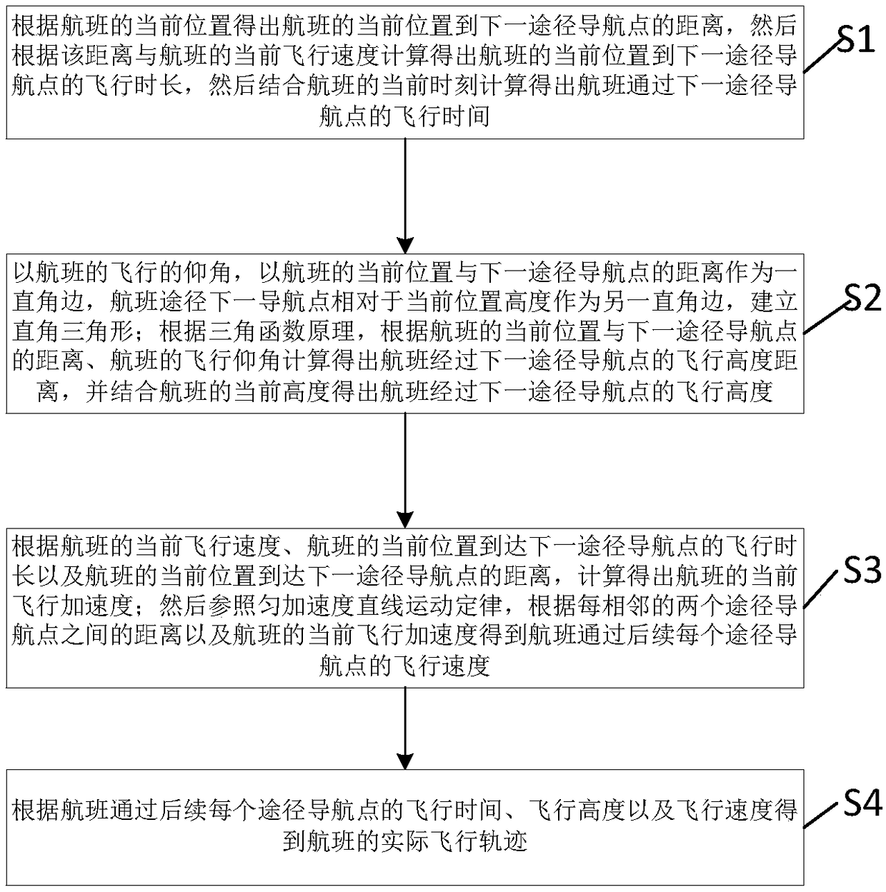 Flight path prediction method, electronic equipment and storage medium