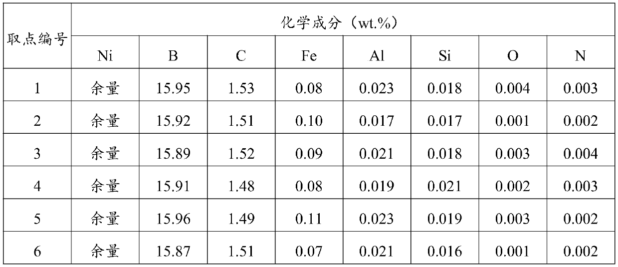 Nickel boron carbon intermediate alloy and preparation method thereof