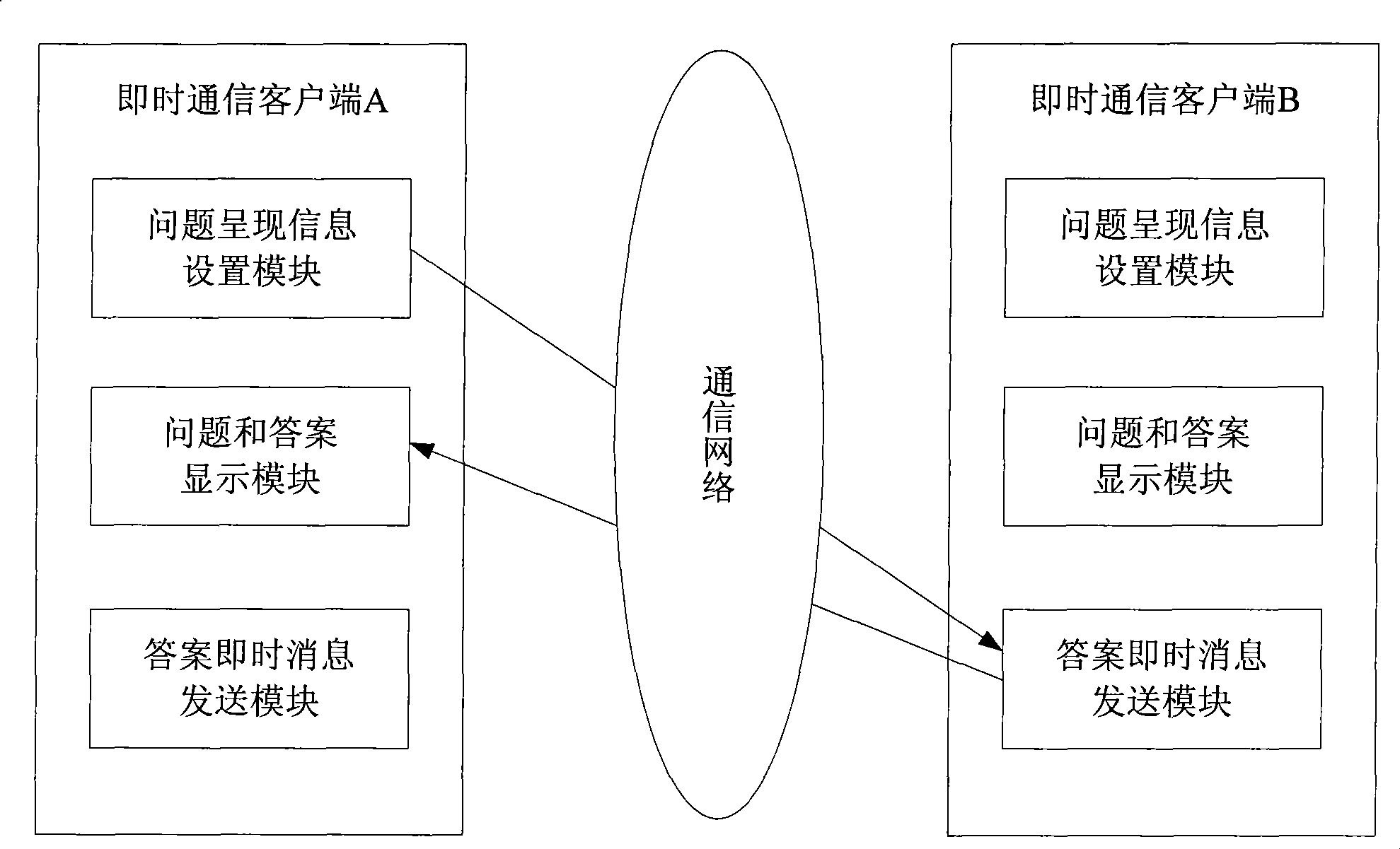 Method, client and server for implementing question and answer service