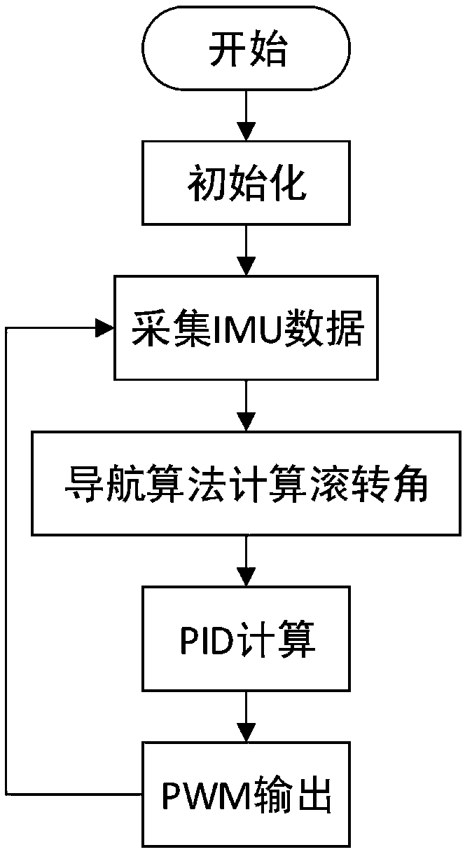 Method and device for controlling decoupling guidance of rotary missile