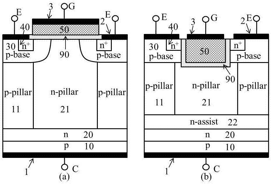 Carrier storage enhanced super-junction IGBT (Insulated Gate Bipolar Transistor)