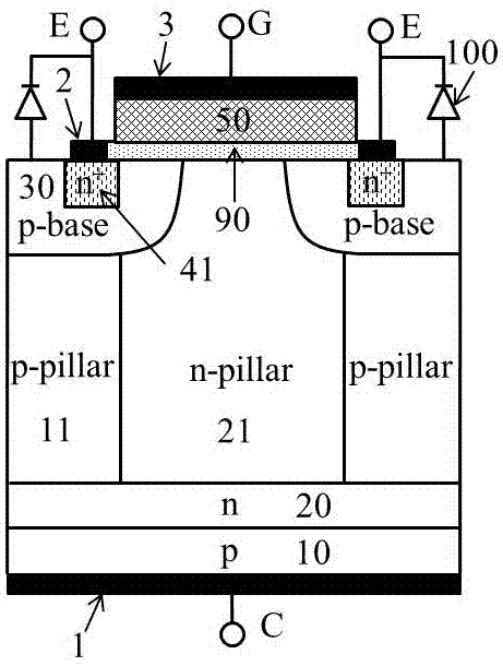 Carrier storage enhanced super-junction IGBT (Insulated Gate Bipolar Transistor)