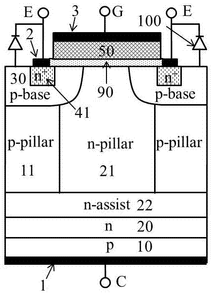 Carrier storage enhanced super-junction IGBT (Insulated Gate Bipolar Transistor)