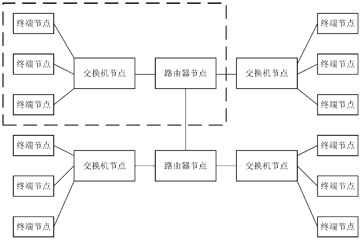 Method and system for establishing virtual network on basis of multi-grit abstract theory