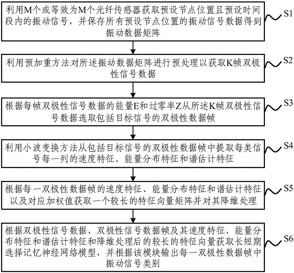 Target detecting and identifying method and target detecting and identifying system based on sound vibration signal