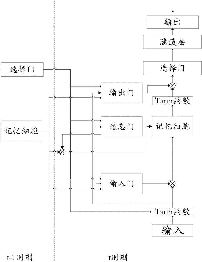 Target detecting and identifying method and target detecting and identifying system based on sound vibration signal