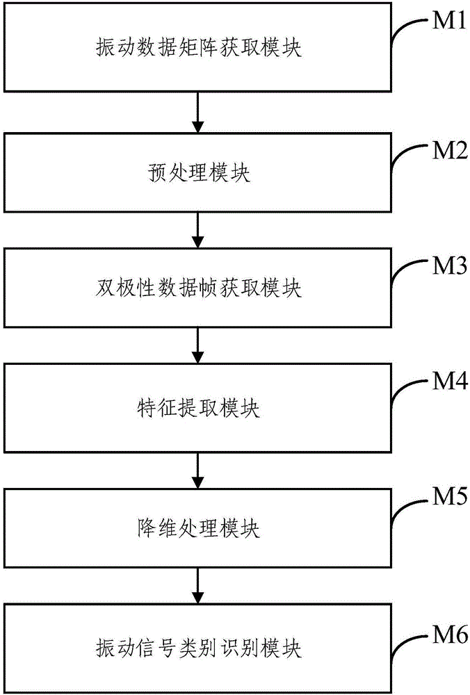 Target detecting and identifying method and target detecting and identifying system based on sound vibration signal