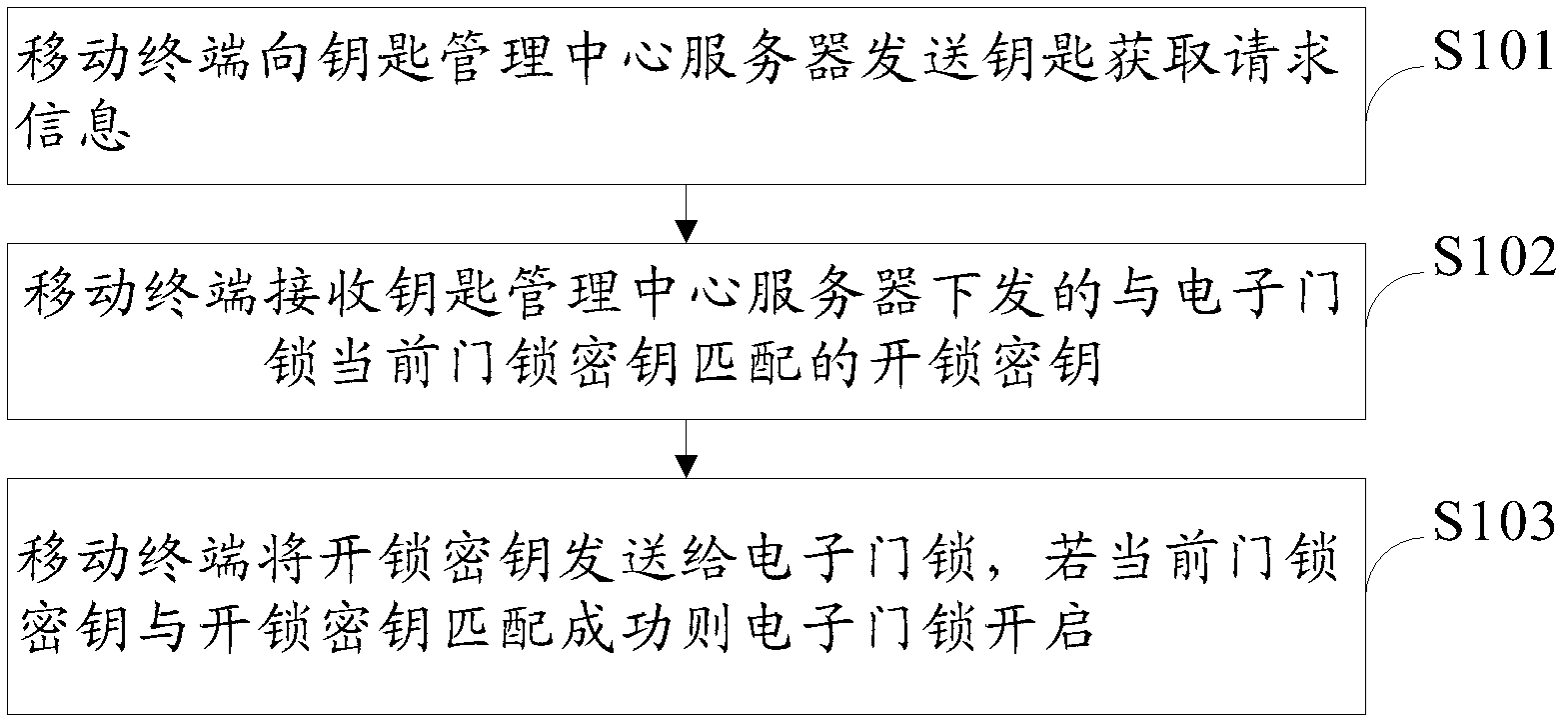 Unlocking method for electronic door lock, electronic door lock and electronic door lock system