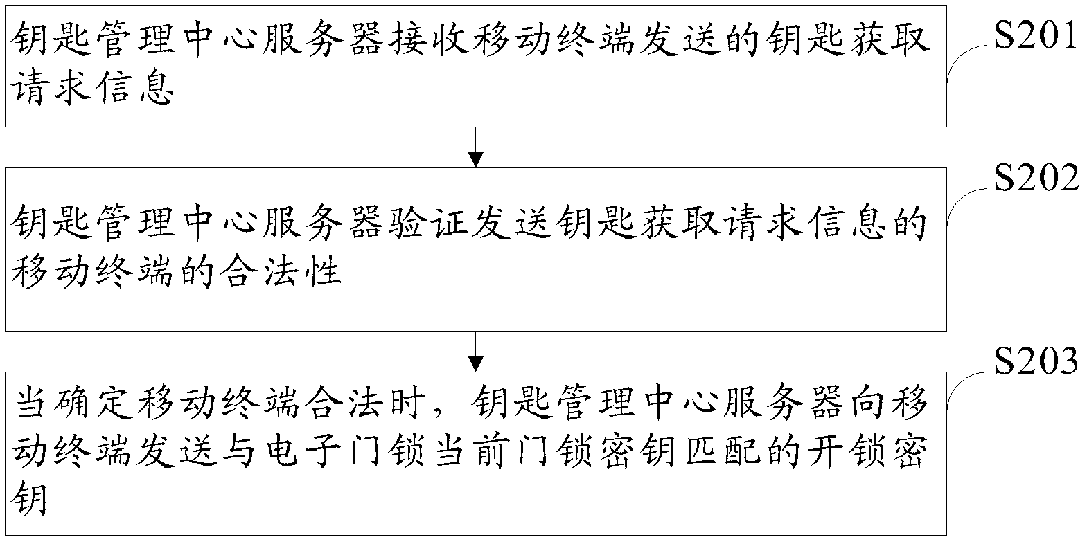 Unlocking method for electronic door lock, electronic door lock and electronic door lock system