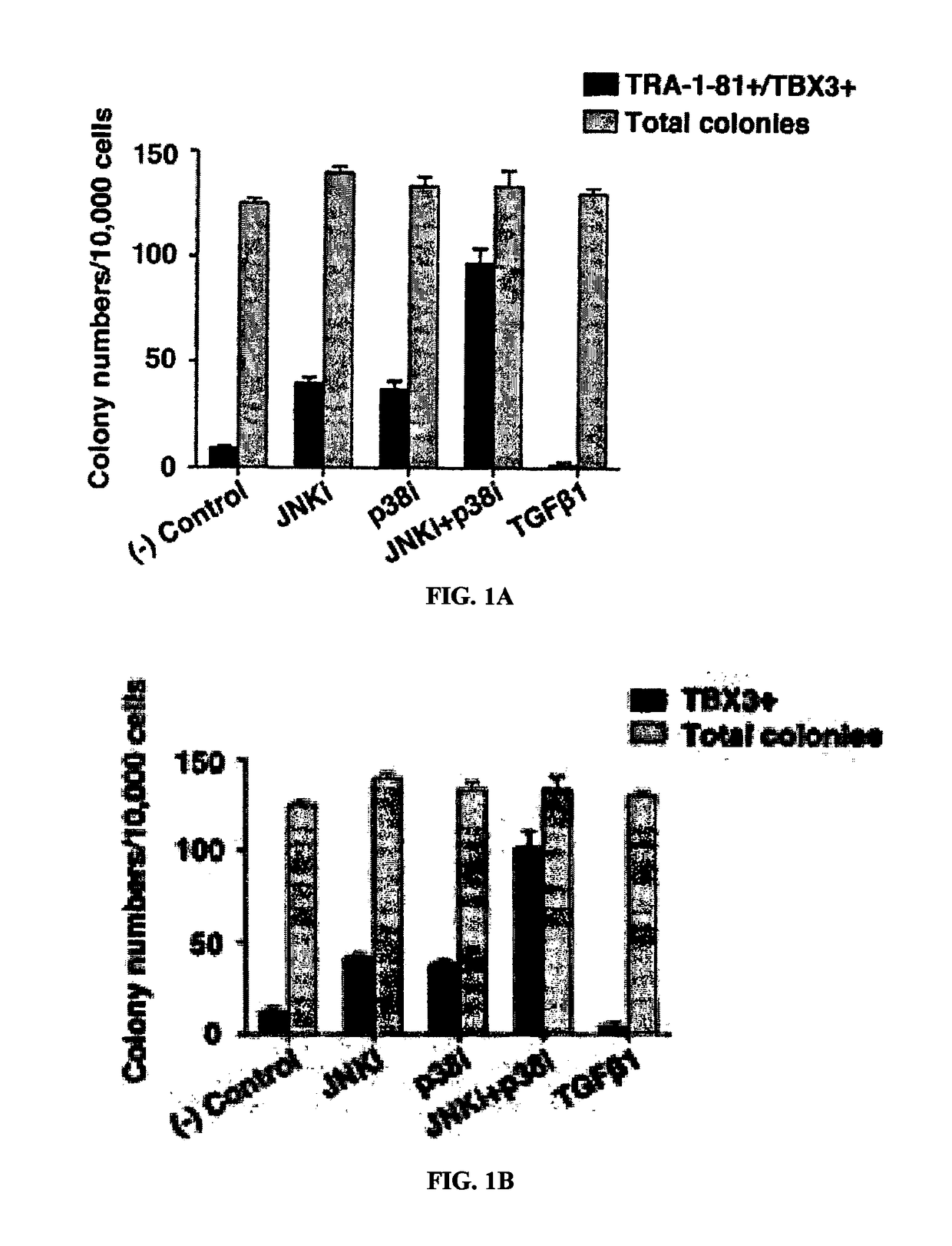 Tgfß signaling independent naïve induced pluripotent stem cells, methods of making and use