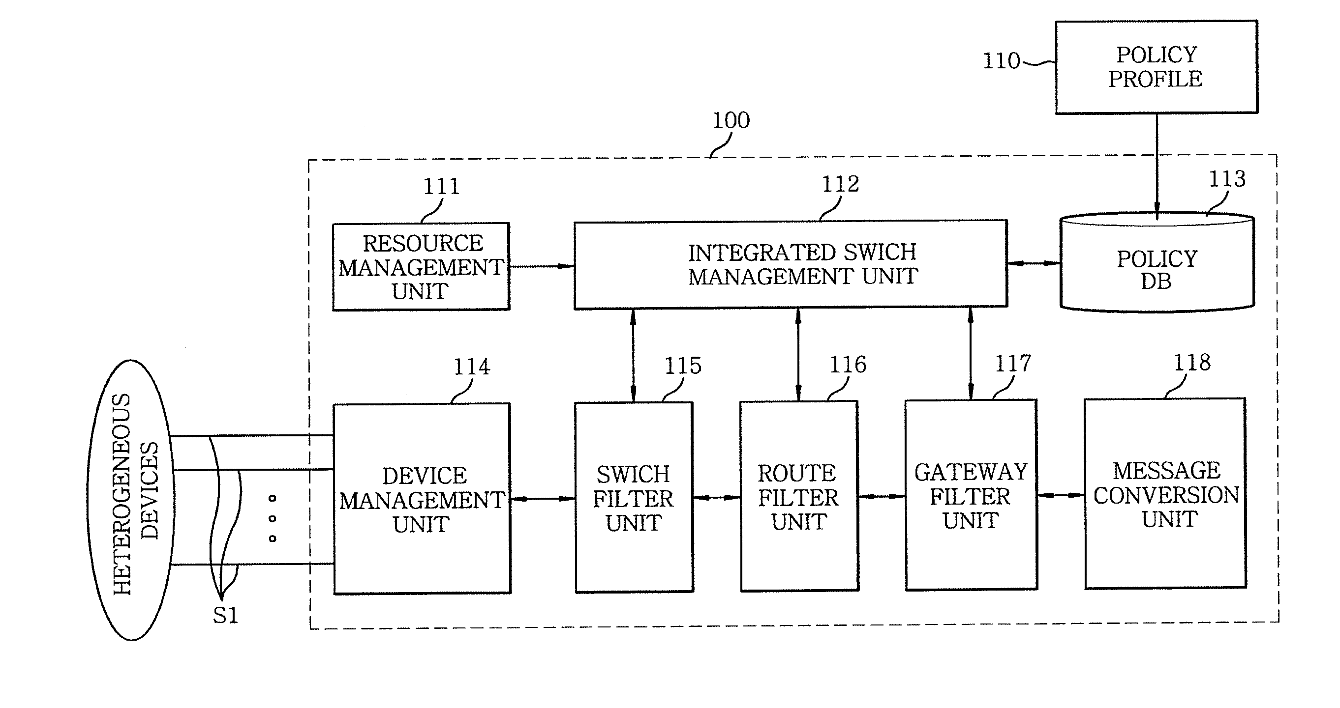 Integrated gateway apparatus and communications method