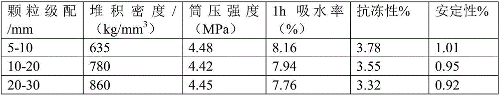 Porcelain granule produced by using river, lake and sea sludge and shellfish powder as raw materials and preparation method of porcelain granule