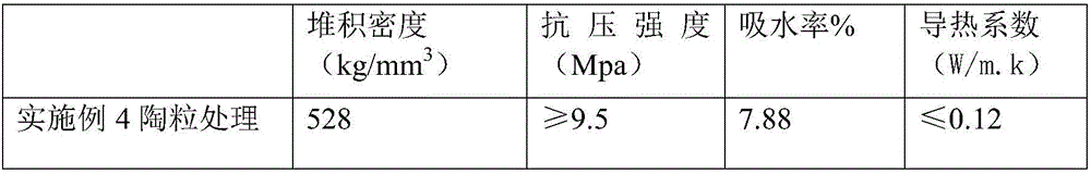 Porcelain granule produced by using river, lake and sea sludge and shellfish powder as raw materials and preparation method of porcelain granule