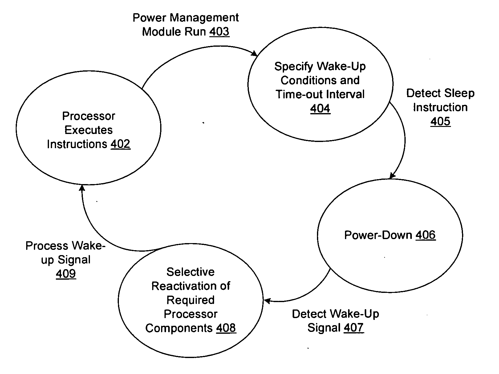 MAC controlled sleep mode/wake-up mode with staged wake-up for power management