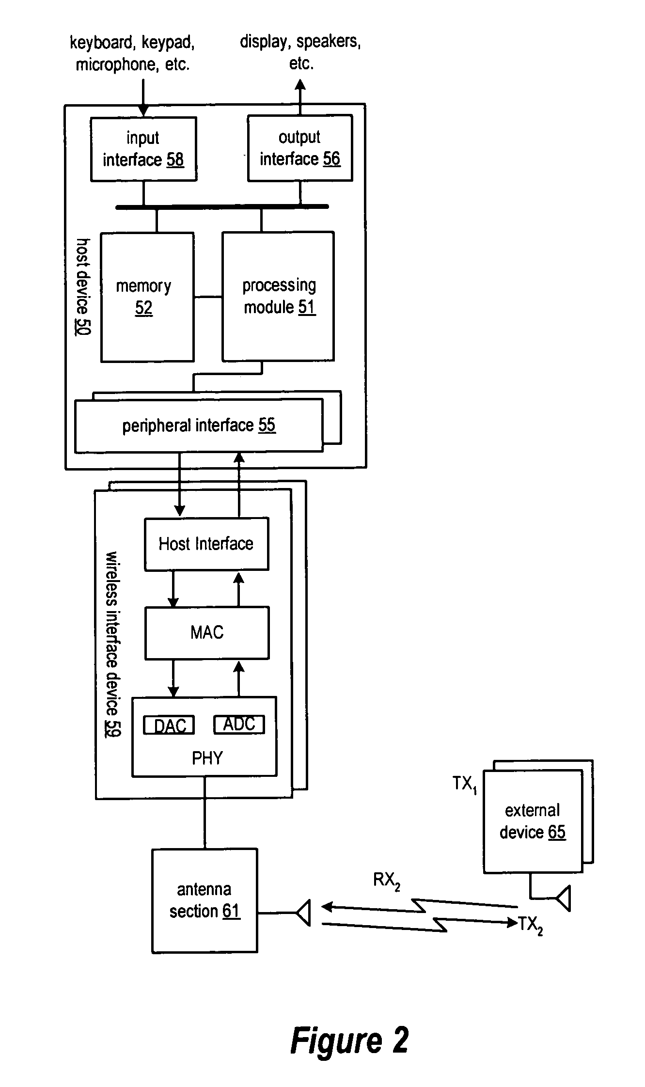 MAC controlled sleep mode/wake-up mode with staged wake-up for power management