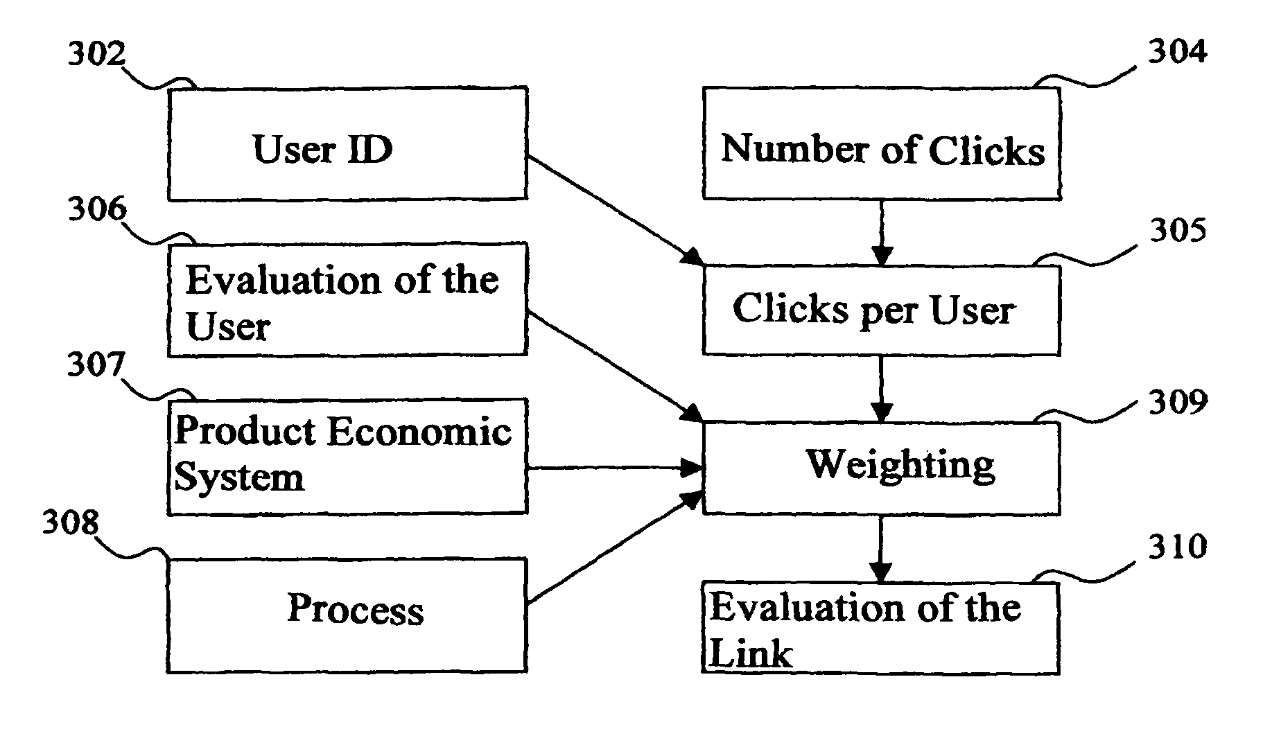 Method and computer system for optimizing a link to a network page