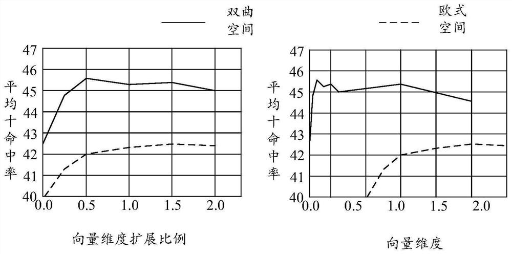 Knowledge graph information processing method and device, equipment, and storage medium