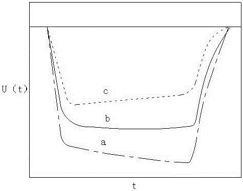 A blumlein line-driven linear induction accelerator and its voltage adjustment method