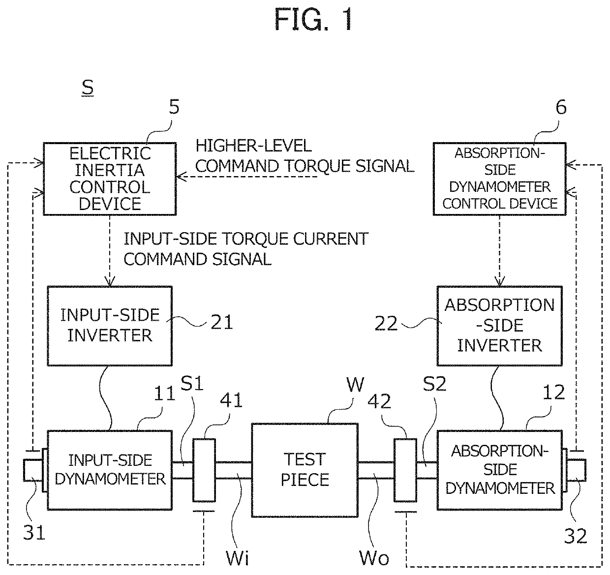 Dynamometer system