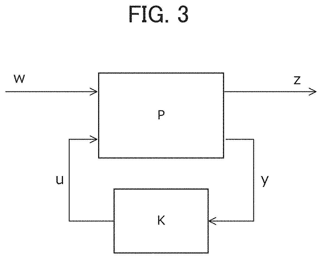 Dynamometer system