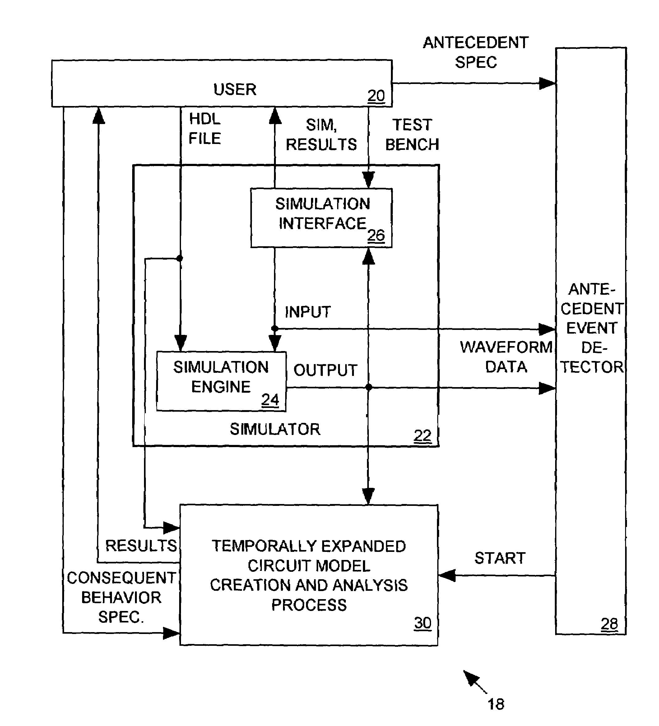 Circuit property verification system