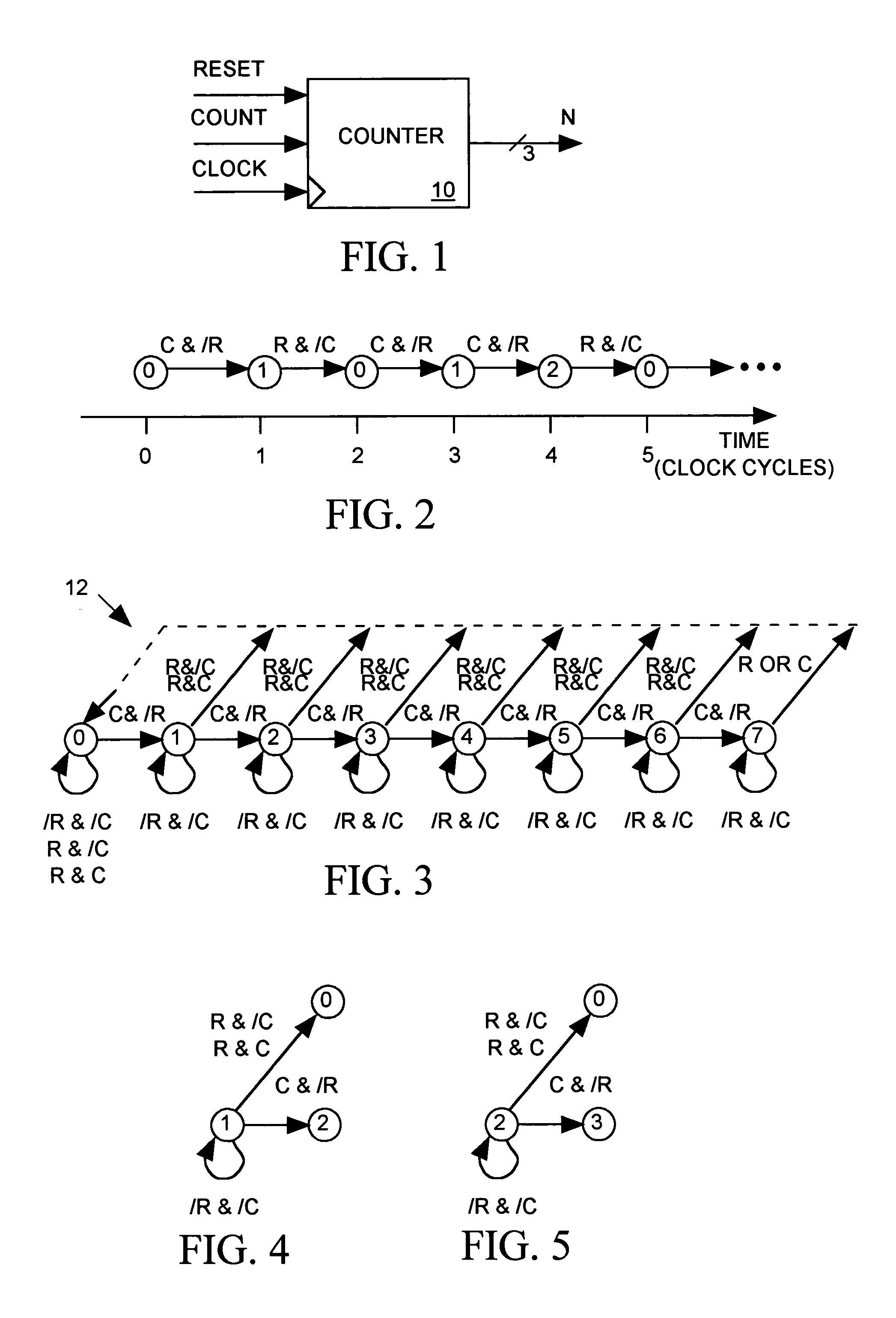 Circuit property verification system