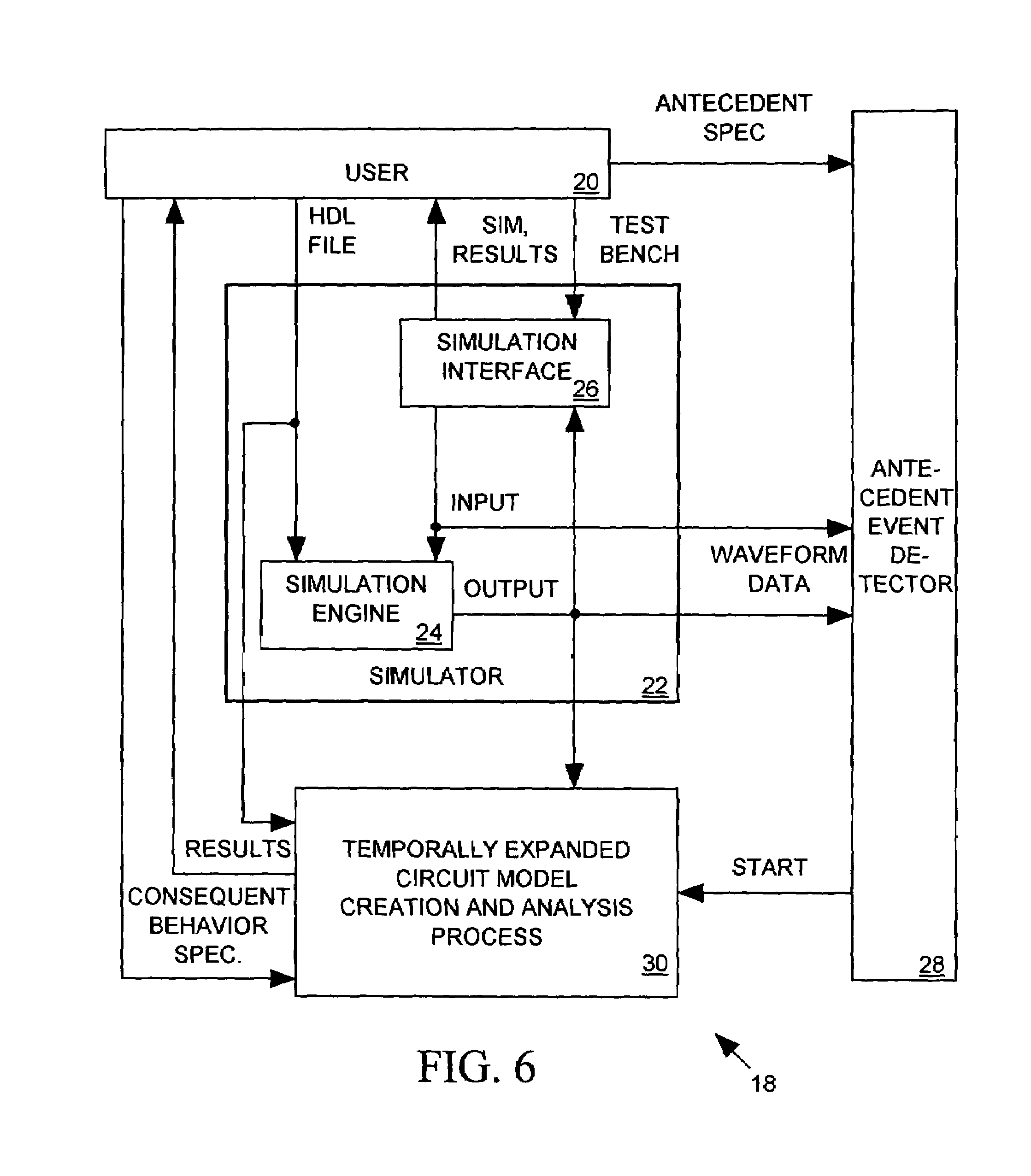 Circuit property verification system