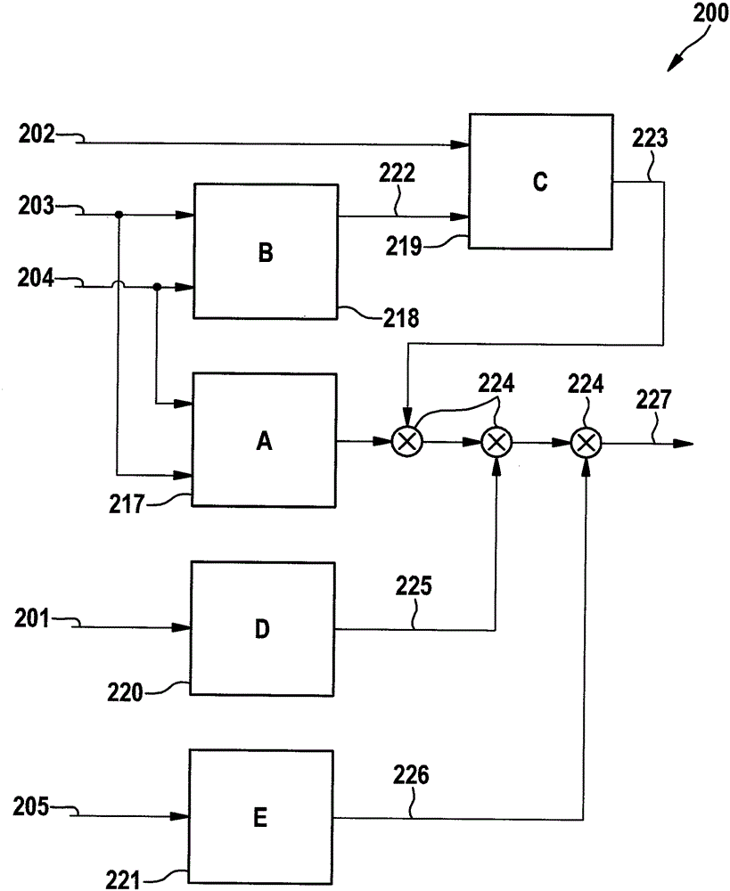 Method and apparatus for reducing nitrogen oxide and ammonia emissions in an exhaust aftertreatment system of an internal combustion engine during load changing