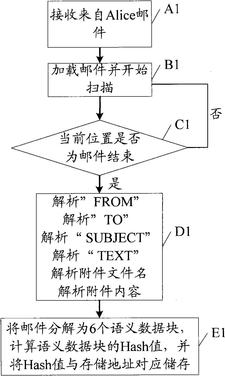 Data storage method and device