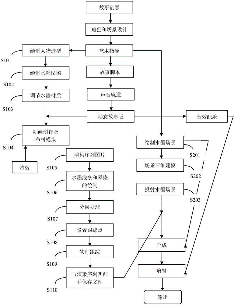 Water-and-ink animation production method