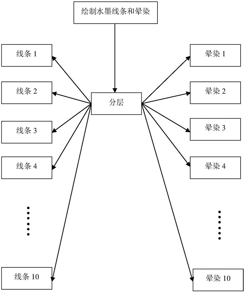 Water-and-ink animation production method