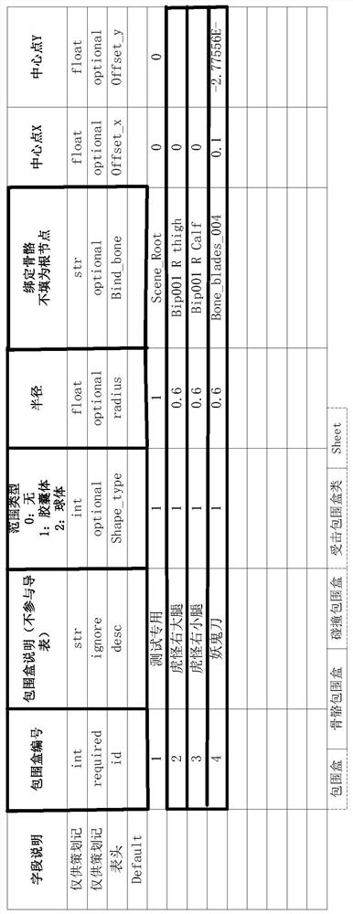 Data table updating method and device