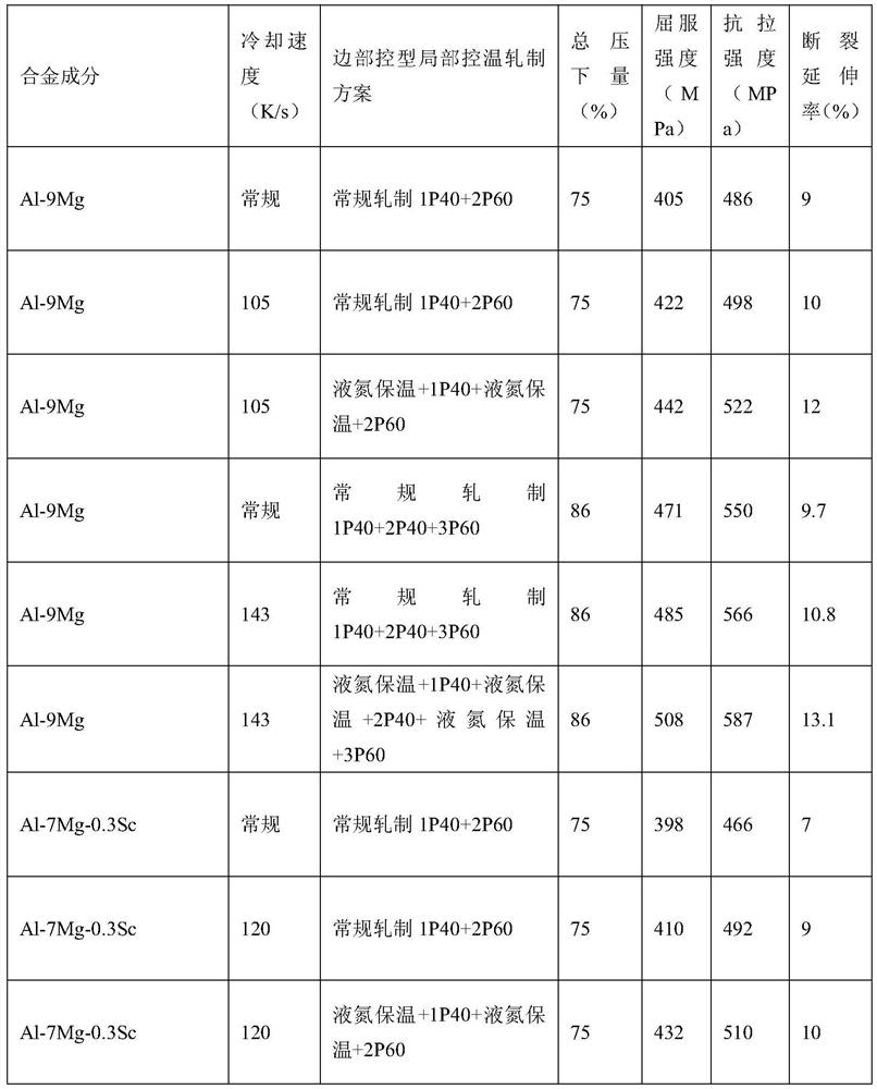 A method for forming and preparing aluminum alloy plate with high alloy content