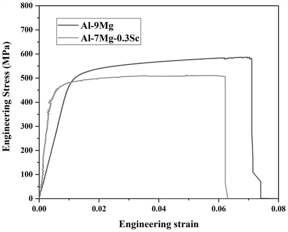 A method for forming and preparing aluminum alloy plate with high alloy content