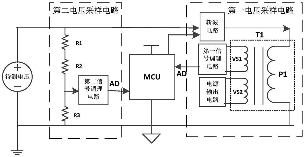 A high pressure sampling system and method