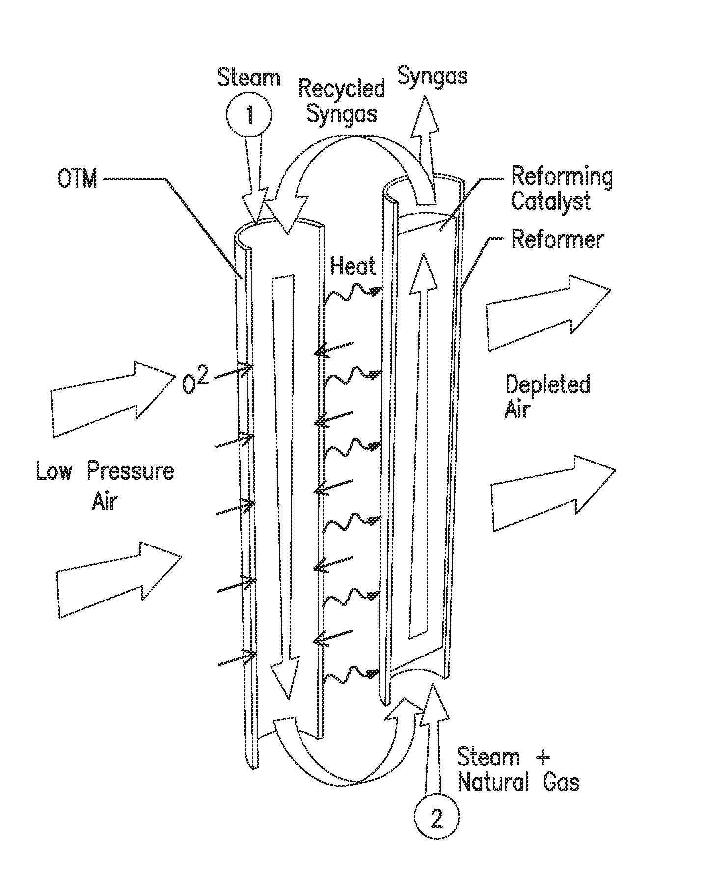 Ceramic oxygen transport membrane array reactor and reforming method