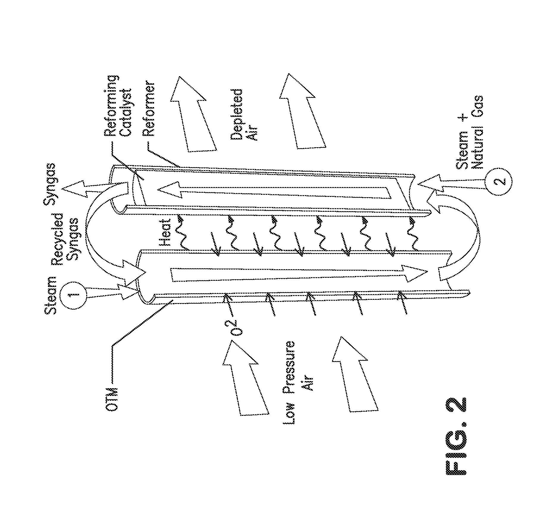 Ceramic oxygen transport membrane array reactor and reforming method