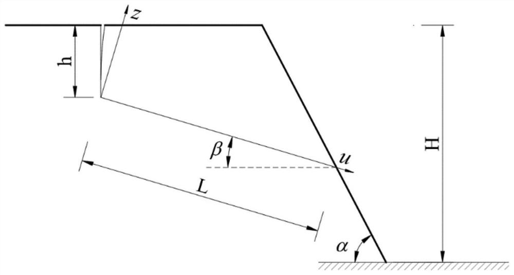 A dynamic evaluation method for the stability of structural surface-controlled slopes based on strain softening shear constitutive model and displacement change