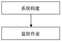 A remote monitoring gas station anti-cheating refueling data supervision system and method thereof