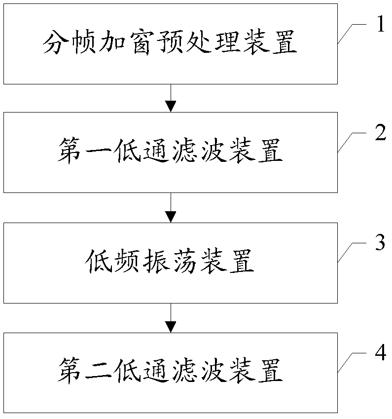 System and method for generating simulation sound effect