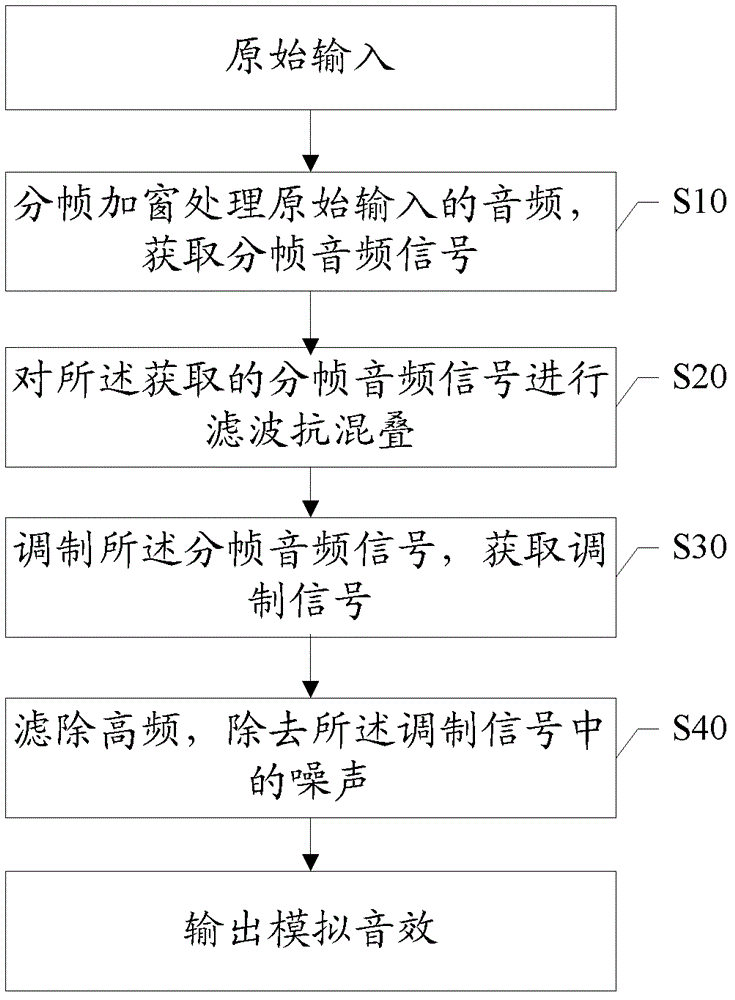 System and method for generating simulation sound effect