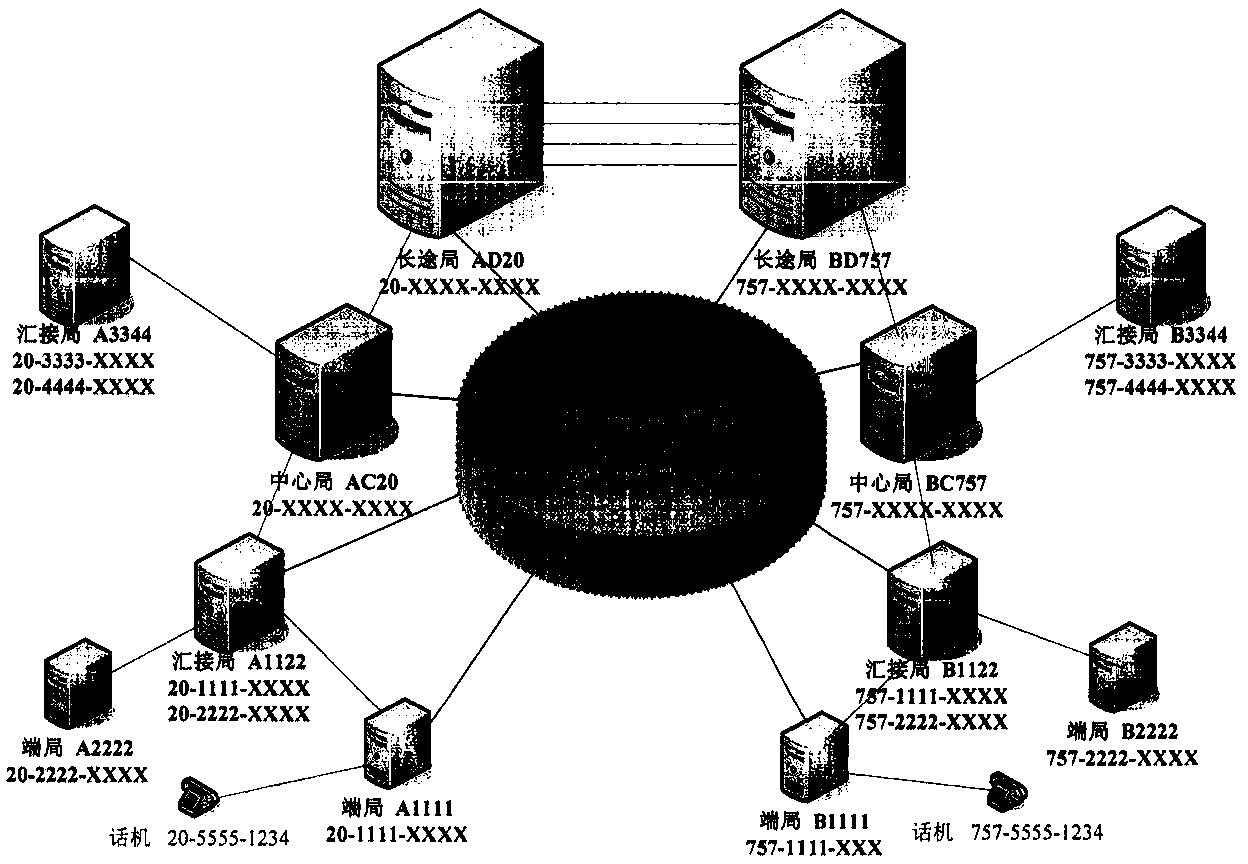 Distributed virtual PSTN (Public Switched Telephone Network) switching method based on P2P (Peer-to-Peer) route