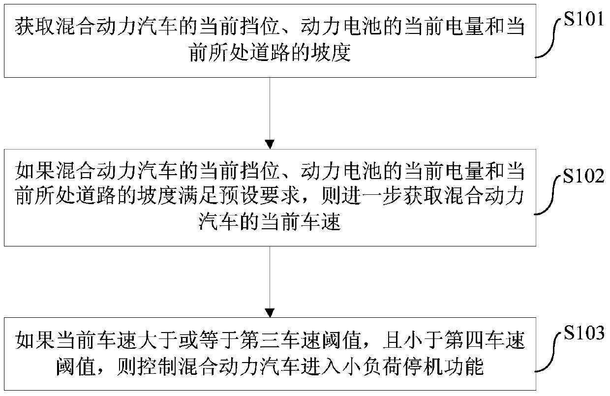 Hybrid electric vehicle and drive control method and device thereof