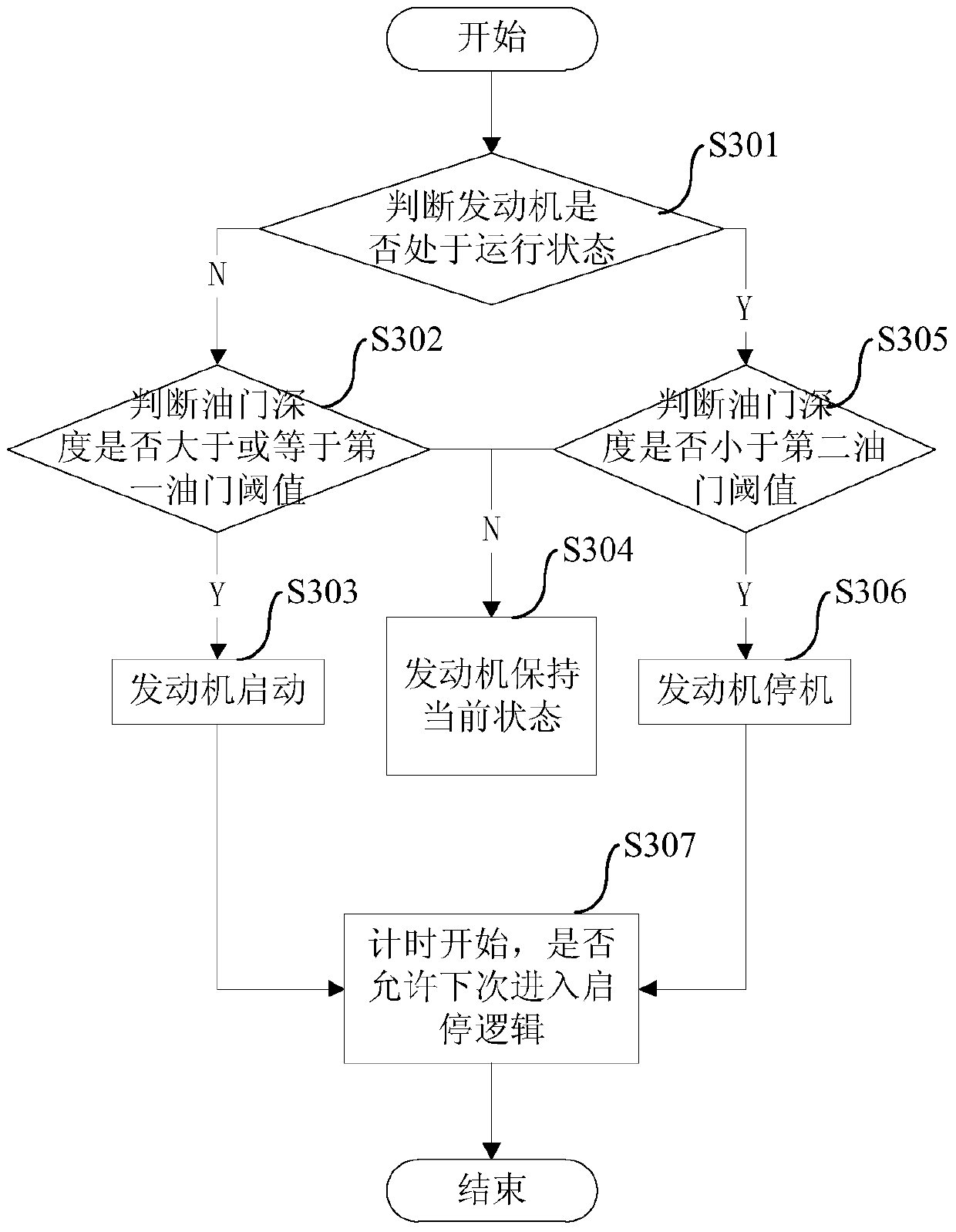 Hybrid electric vehicle and drive control method and device thereof