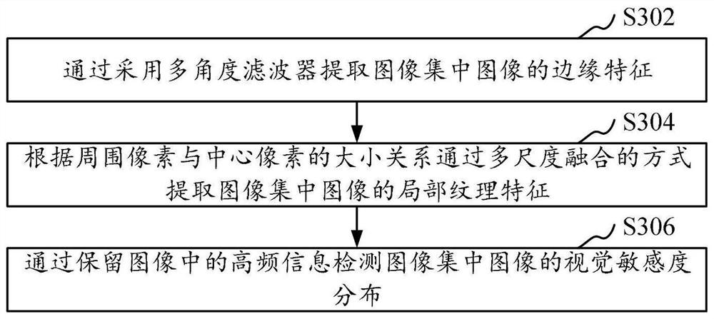 Non-reference image quality evaluation method and device under meta-learning and computer equipment